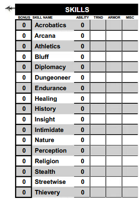 Skill list from dnd 4e, which is about 17 entries